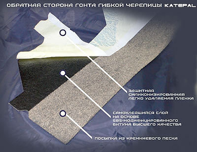 Подробно о технических характеристиках битумной черепицы ruflex