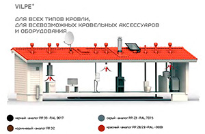 Построить кровлю правильно? Возможно ли это?